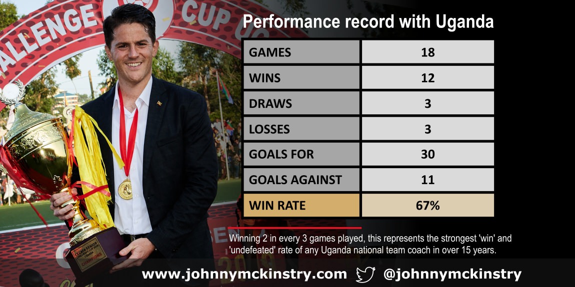 JM - Uganda - Performance Record for Coach McKinstry